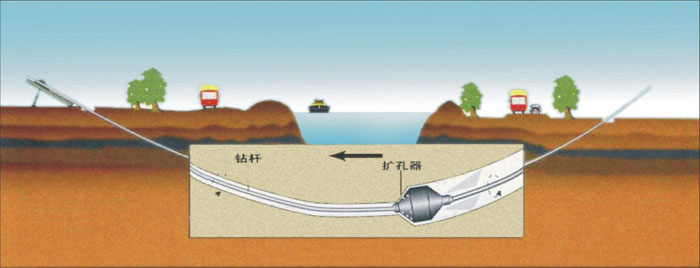 赵县非开挖